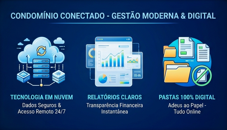 Painel de Tecnologia Vértice